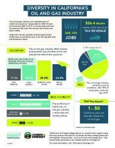 California Workforce Infographic-thumbnail